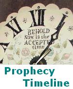 Prophecy Timeline